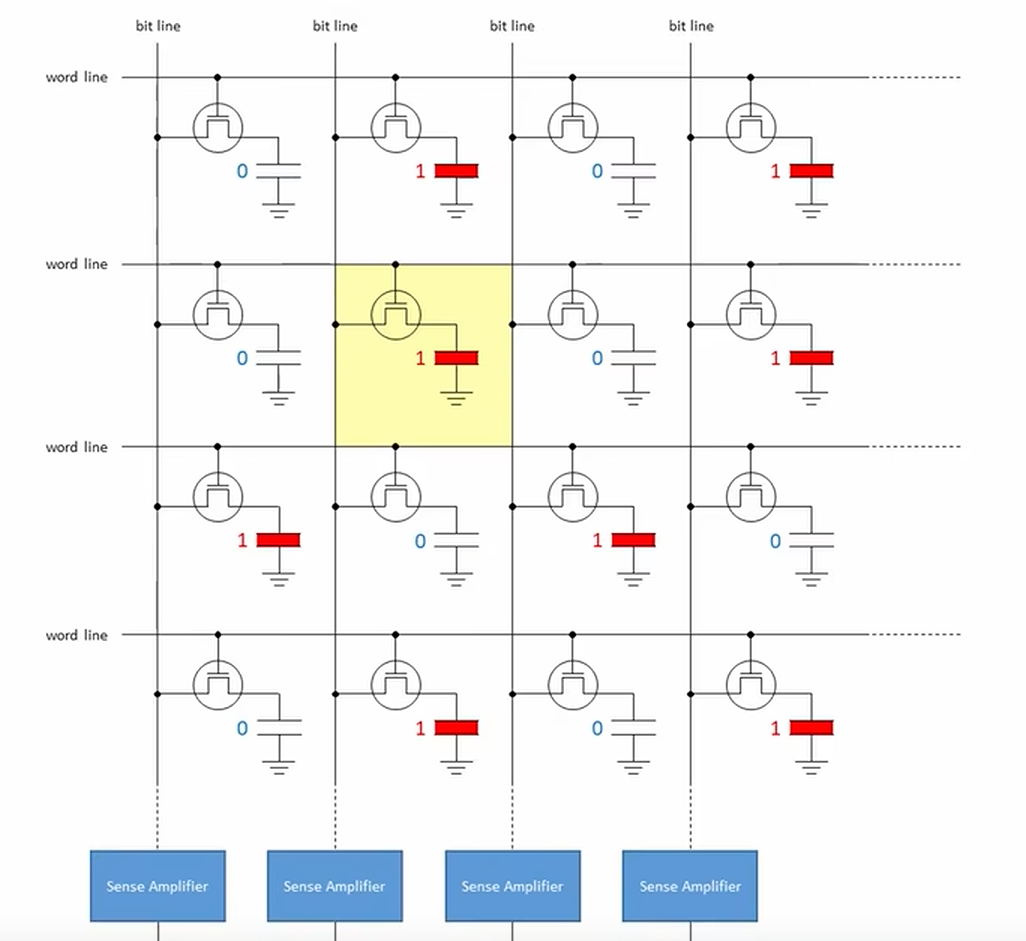 Memory Array